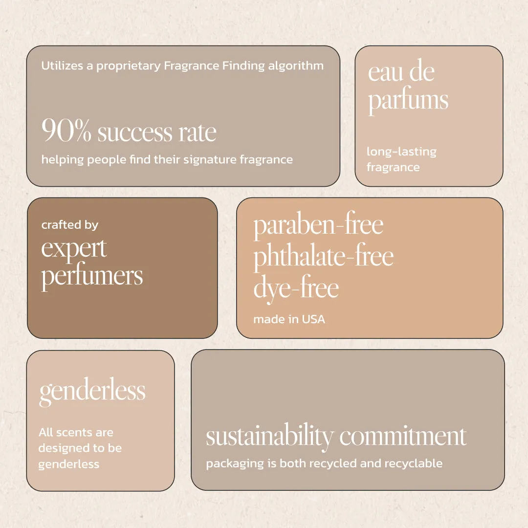Noteworthy n,743 Eau De Parfum Travel Sprays